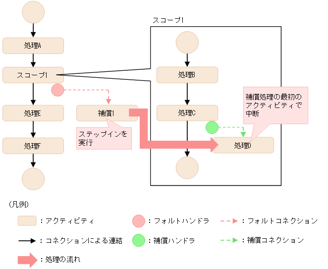 [図データ]