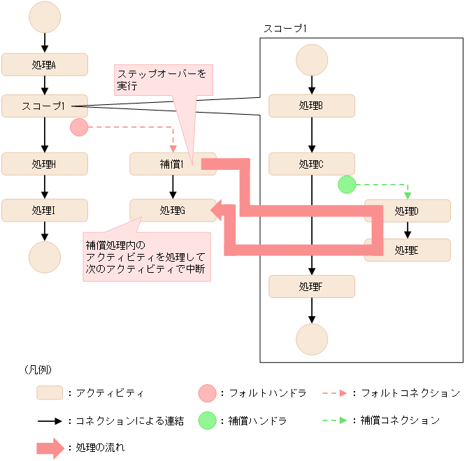 [図データ]