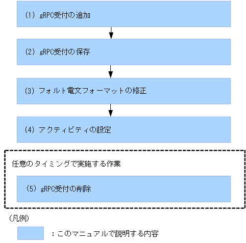 [図データ]