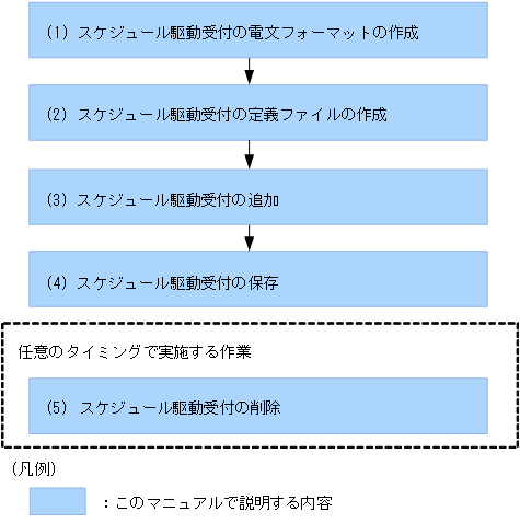 [図データ]