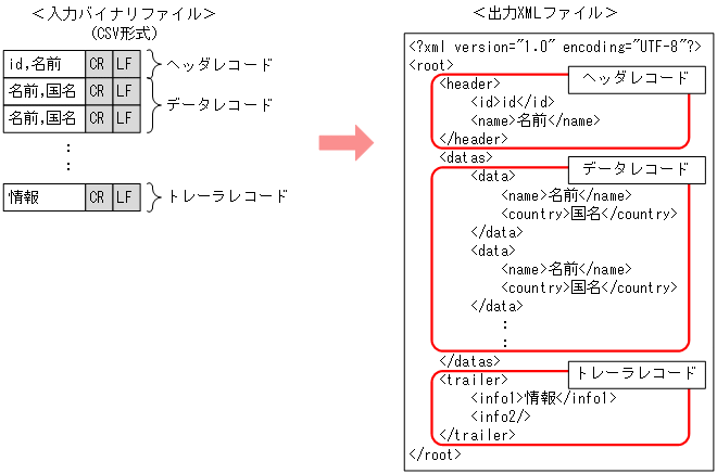 [図データ]