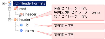 [図データ]