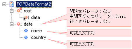 [図データ]