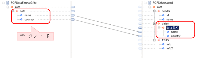 [図データ]