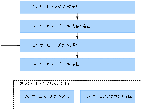 [図データ]