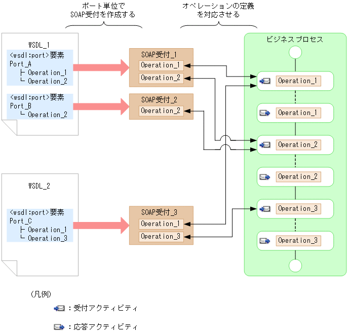 [図データ]