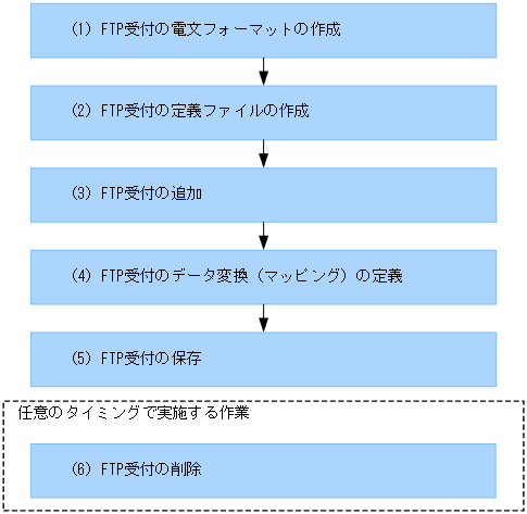 [図データ]