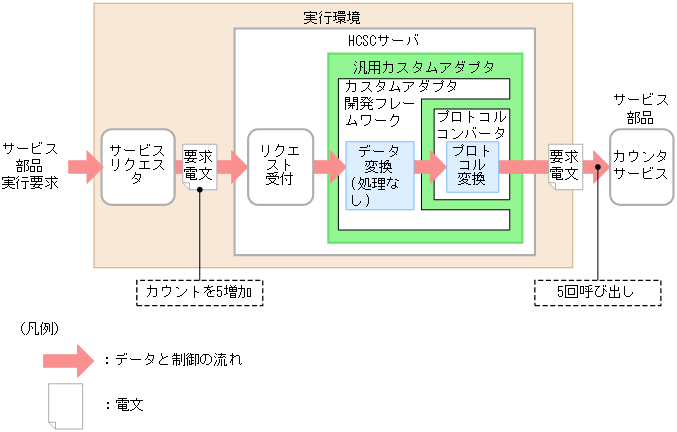 [図データ]