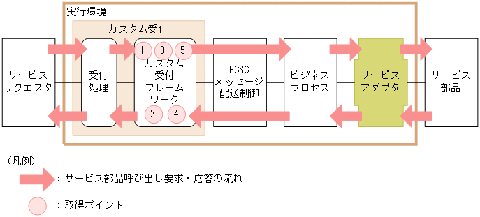 [図データ]