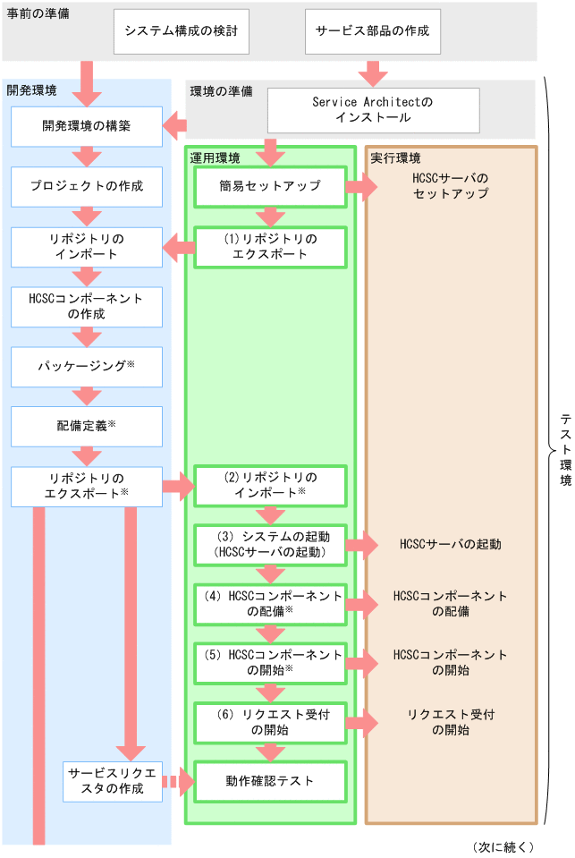[図データ]