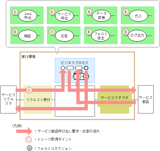 [図データ]
