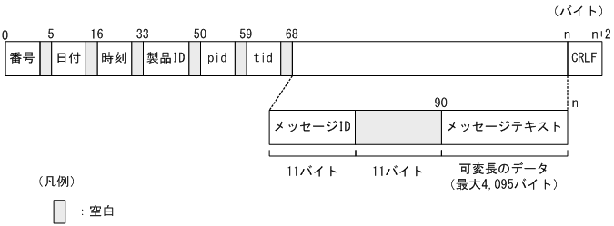 [図データ]