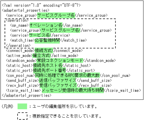 [図データ]