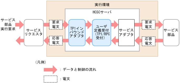 [図データ]