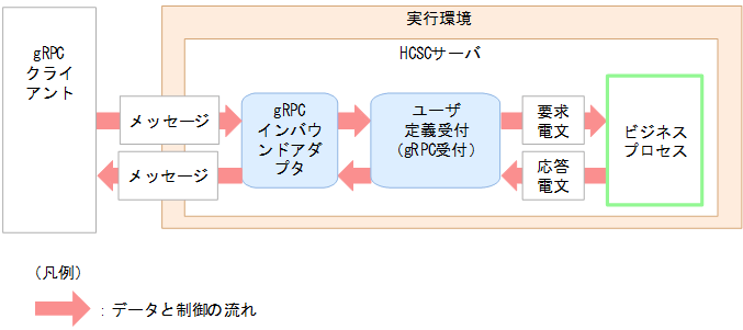 [図データ]
