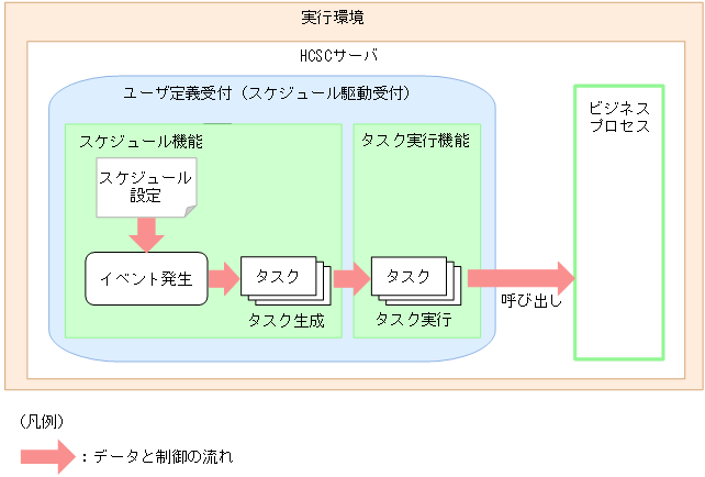 [図データ]
