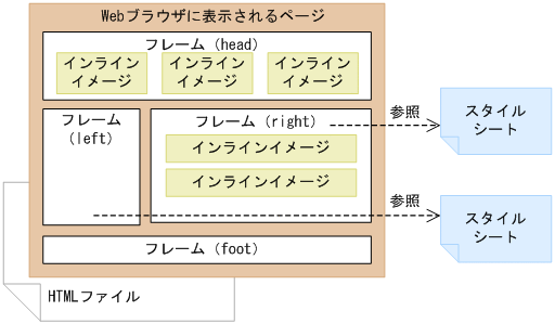[図データ]