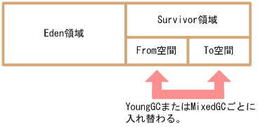 [図データ]