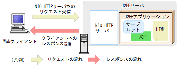[図データ]