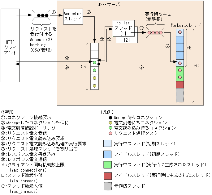 [図データ]