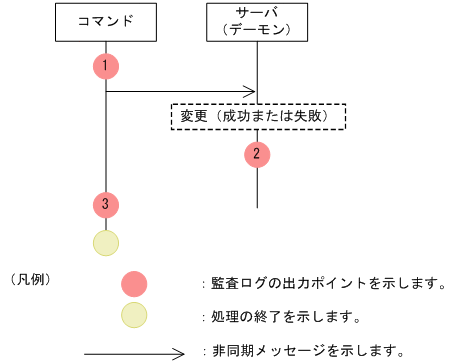 [図データ]