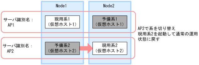 [図データ]