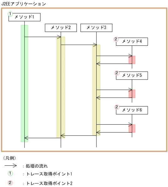 [図データ]