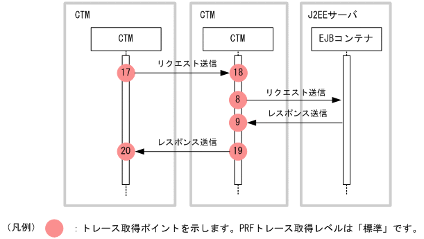 [図データ]