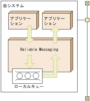 [図データ]