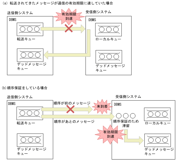 [図データ]