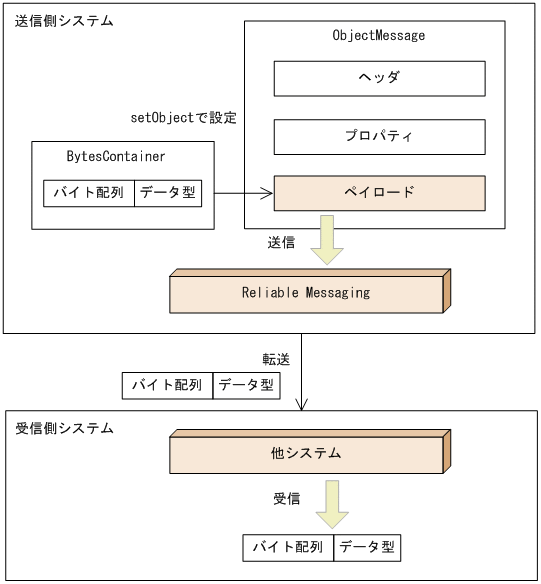 [図データ]