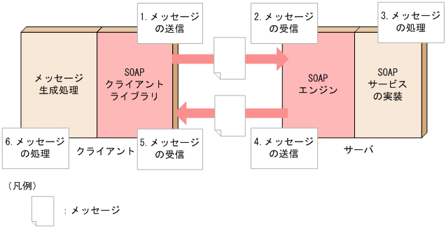 [図データ]