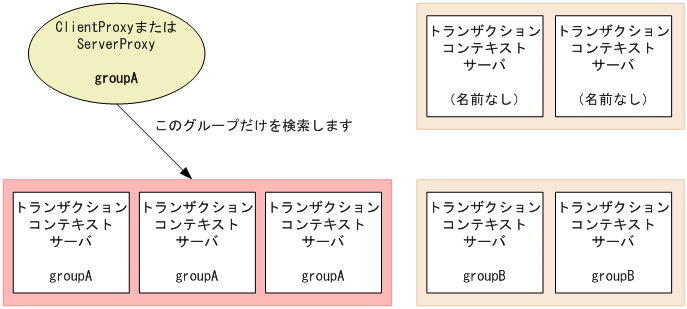 [図データ]