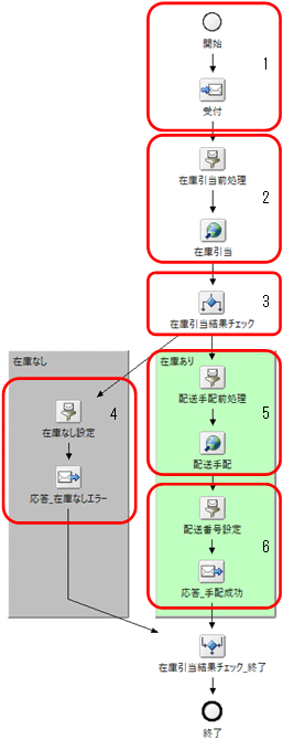 [図データ]