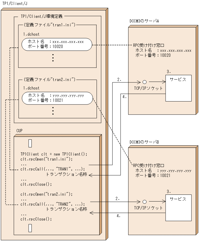 [図データ]
