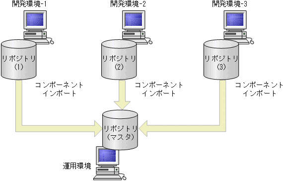 [図データ]