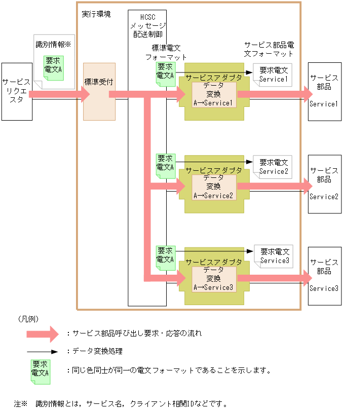 [図データ]