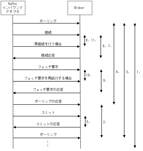 [図データ]
