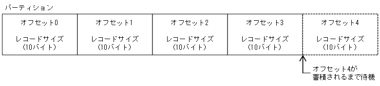 [図データ]
