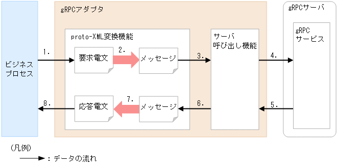[図データ]