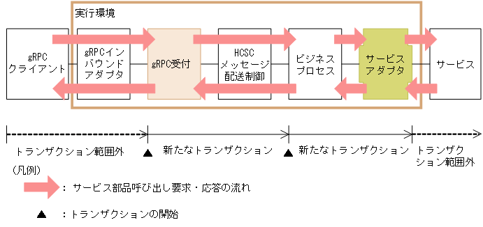 [図データ]