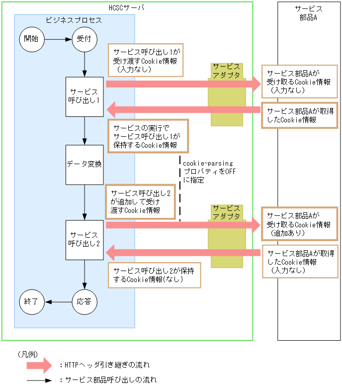 [図データ]