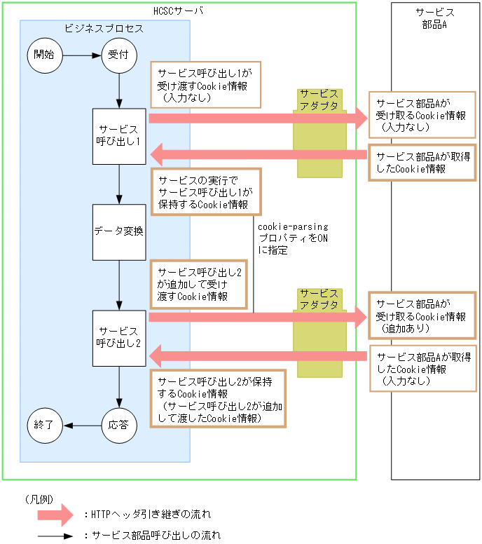 [図データ]