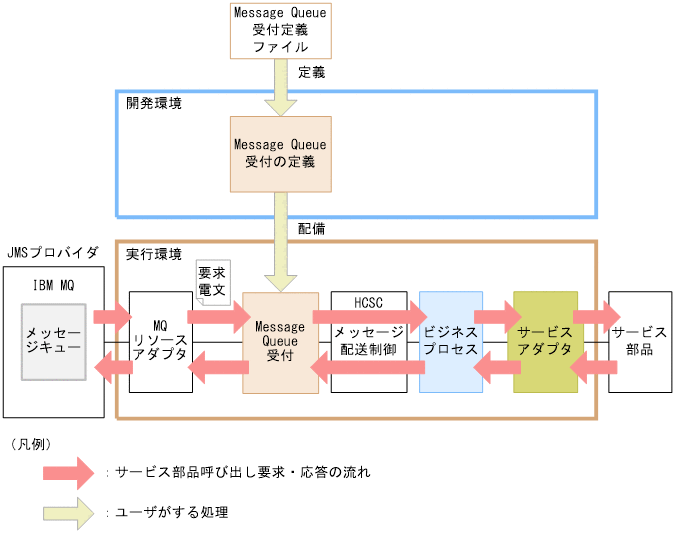 [図データ]