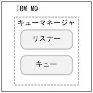 [図データ]