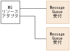 [図データ]