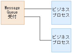 [図データ]