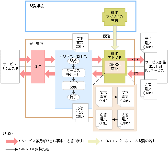 [図データ]
