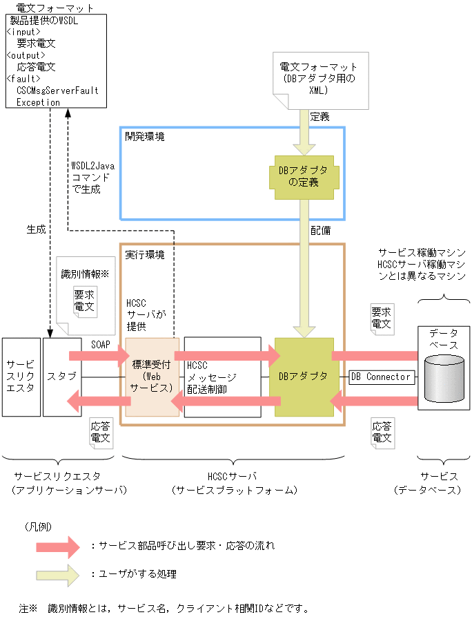 [図データ]