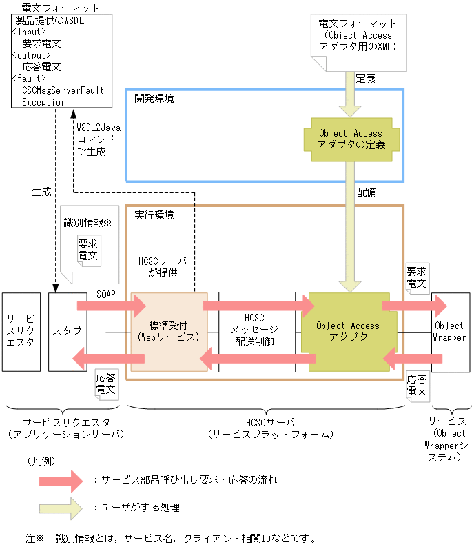 [図データ]